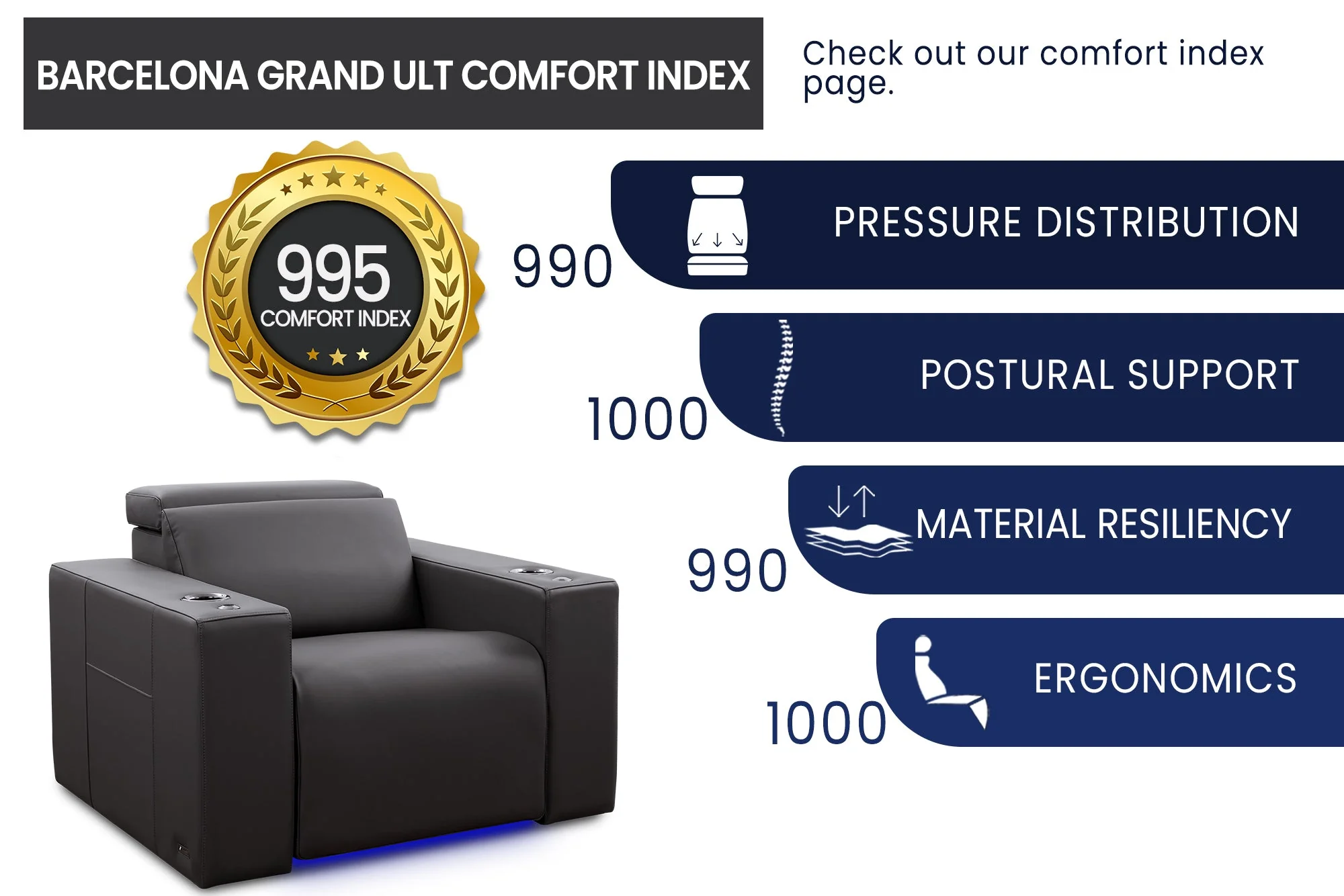 Barcelona Grand Ultimate Home Theater Lounge - Image 11