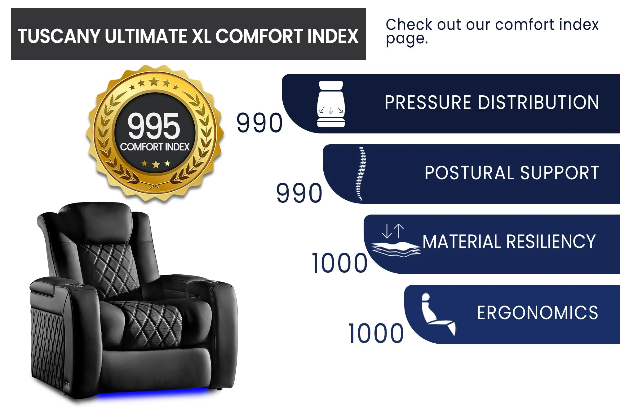 Tuscany XL Ultimate Home Theater Lounge - Image 12