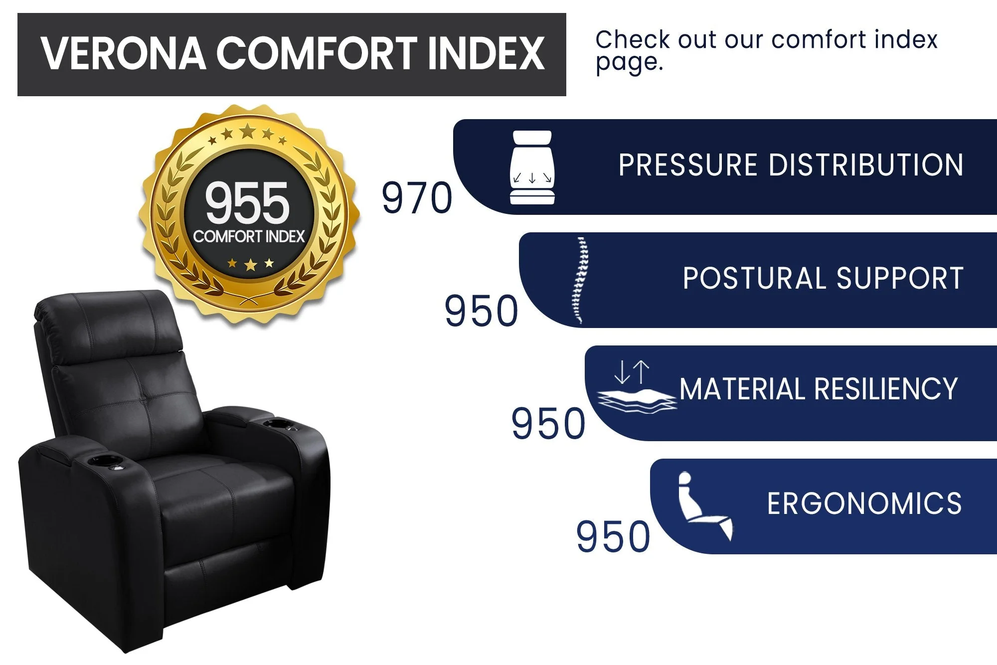 Verona Power Headrest Home Theater Lounge - Image 6